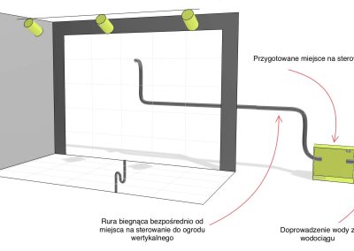 Wewnętrzny ogród wertykalny - miejsce na sterowanie