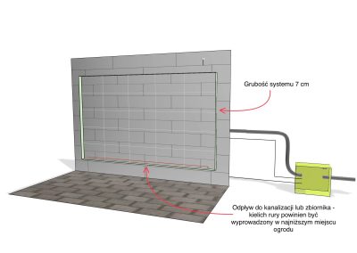 Zielona ściana nad poziomem gruntu - opcja druga - przekrój 2