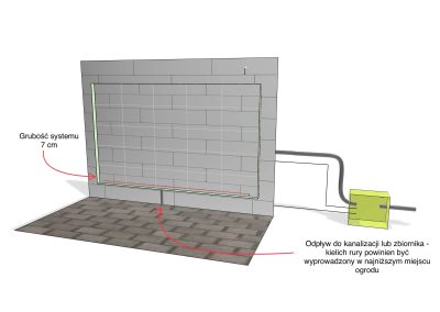 Zielona ściana zewnętrzna nad poziomem 0 - opcja pierwsza - przekrój