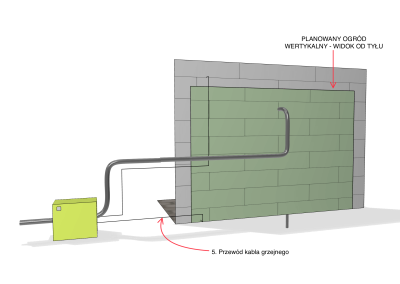 Ogród wertykalny zewnętrzny - przewód do kabla grzejnego - tył