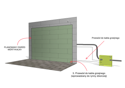 Zewnętrzny ogród wertykalny - przewód do kabla grzejnego