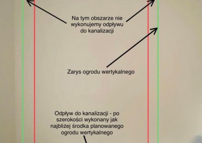 Umiejscowienie odpływu do kanalizacji - obraz po szerokości zielonej ściany