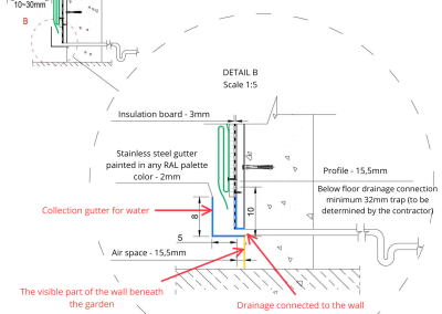 Schematic of a vertical garden with a drainage system in the wall