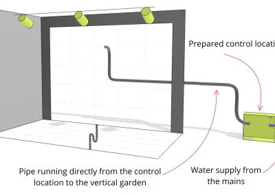Control location for the indoor vertical garden