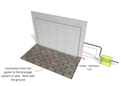 Drainage - the outdoor vertical garden starts from point 0 - floor level - cross-section