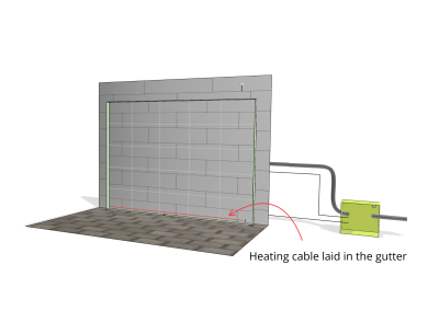 Heating cable for the vertical garden laid in the gutter
